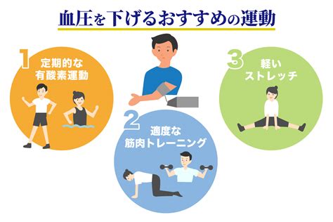 不分偏一|ウォーキングでは不十分？高血圧を「1日たった5分」。